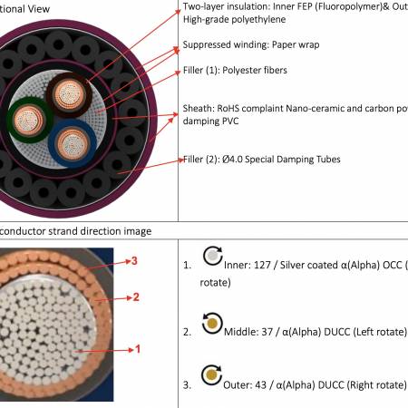 FURUTECH Project V1 câble secteur – Image 2